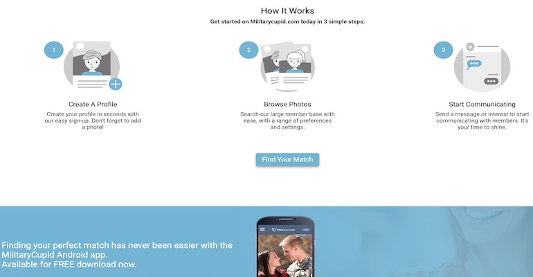 how it works at militarycupid