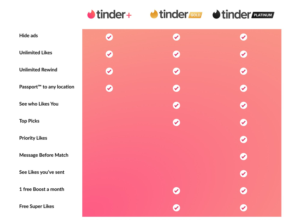 tinder subscriptions